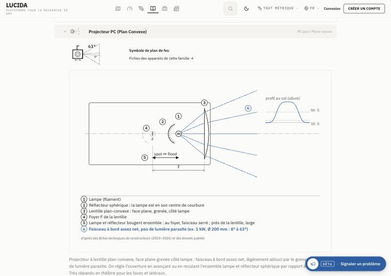 Projecteur à lentille plan-convexe : symbole et schéma optique