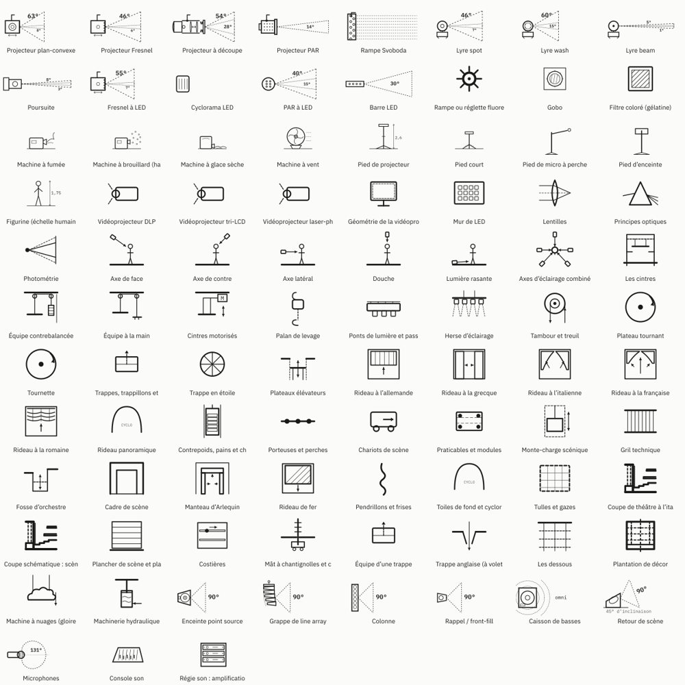 Planche de tous les symboles du registre de LUCIDA